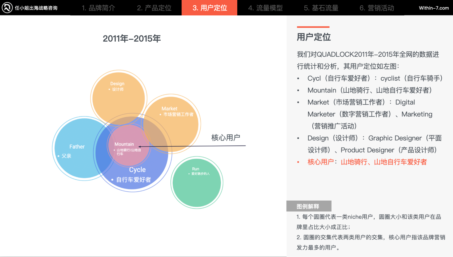 年度优秀战略规划案例｜四大战略助力跨境企业突破增长瓶颈