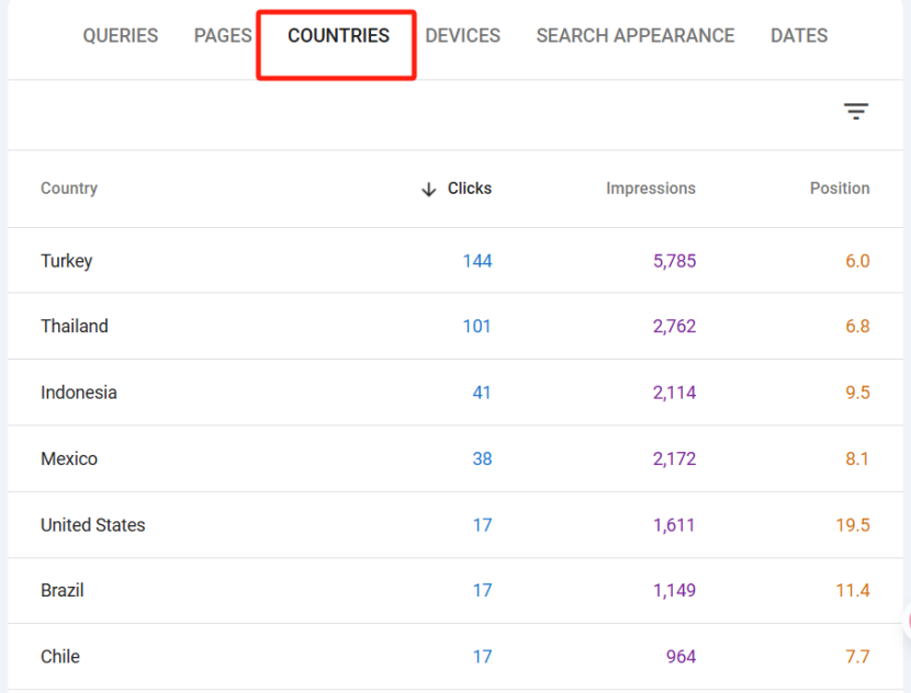 小心！“谷歌翻译”正偷走你的网站SEO流量！