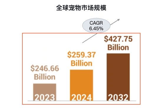 拆解全球TOP宠物品牌：他们做对了什么，我们错过了什么？｜从亿级卖家到百亿企业