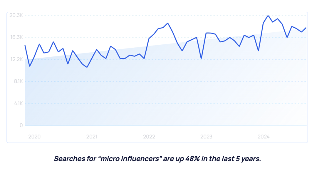 出海硬货｜2025年消费者行为的五大关键性变化趋势