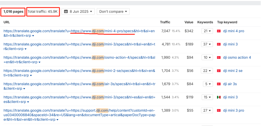 小心！“谷歌翻译”正偷走你的网站SEO流量！