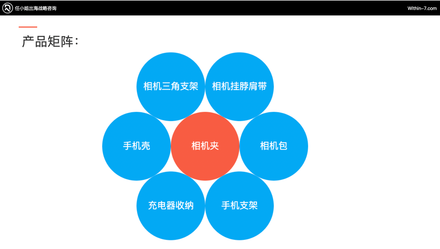 破百亿：跨境3C及配件赛道的3种增长战略路径