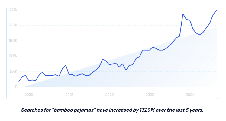 出海硬货｜2025年消费者行为的五大关键性变化趋势