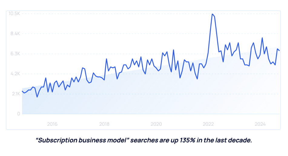 出海硬货｜2025年消费者行为的五大关键性变化趋势