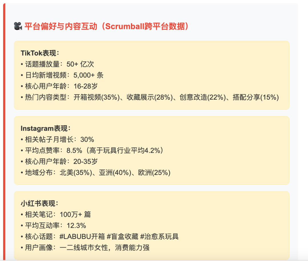 LABUBU全球市场征服记：从小众IP到文化现象的逆袭之路