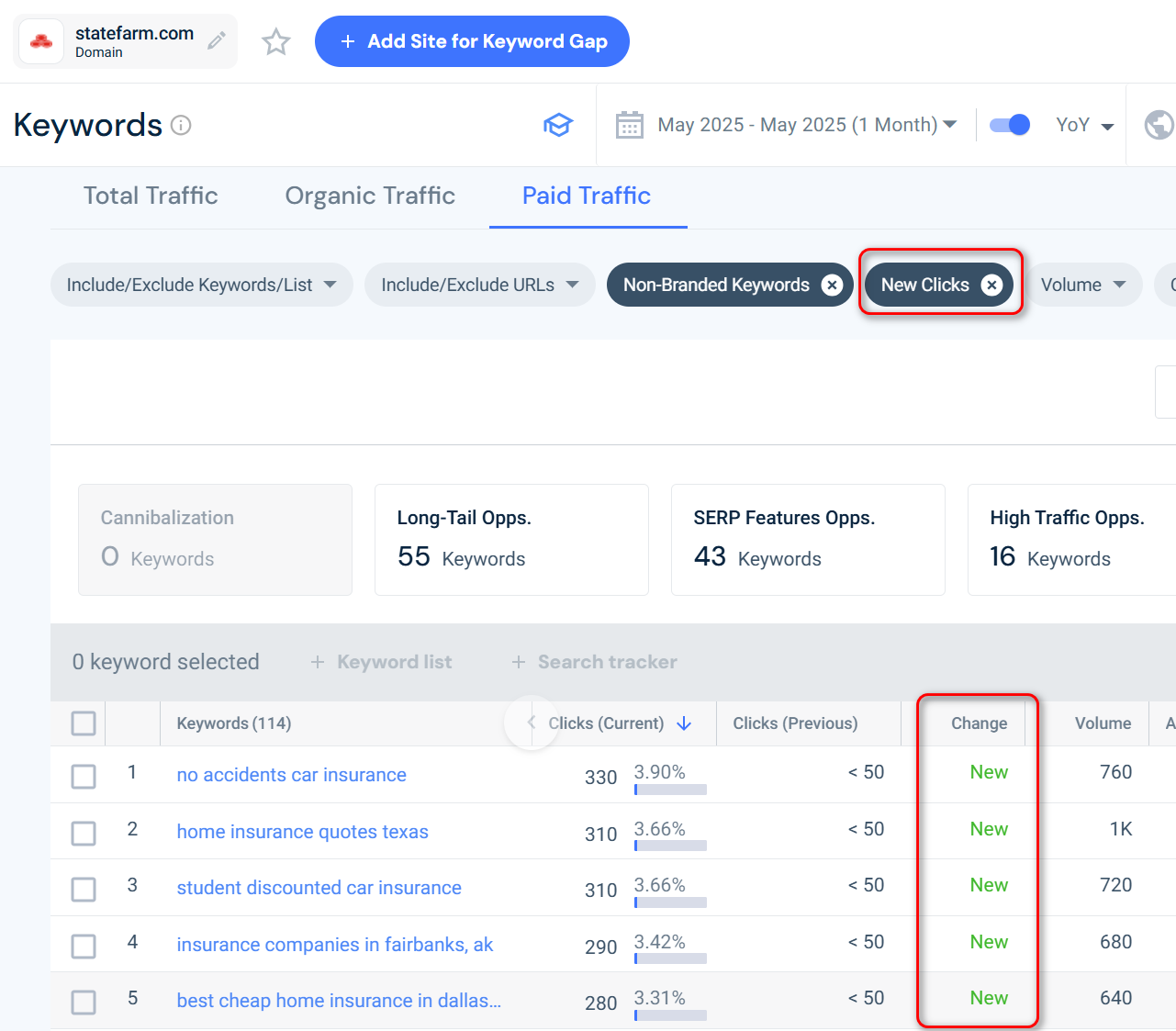 B2B广告投放，如何识别高回报的关键字，和避免投无利可图的关键字？