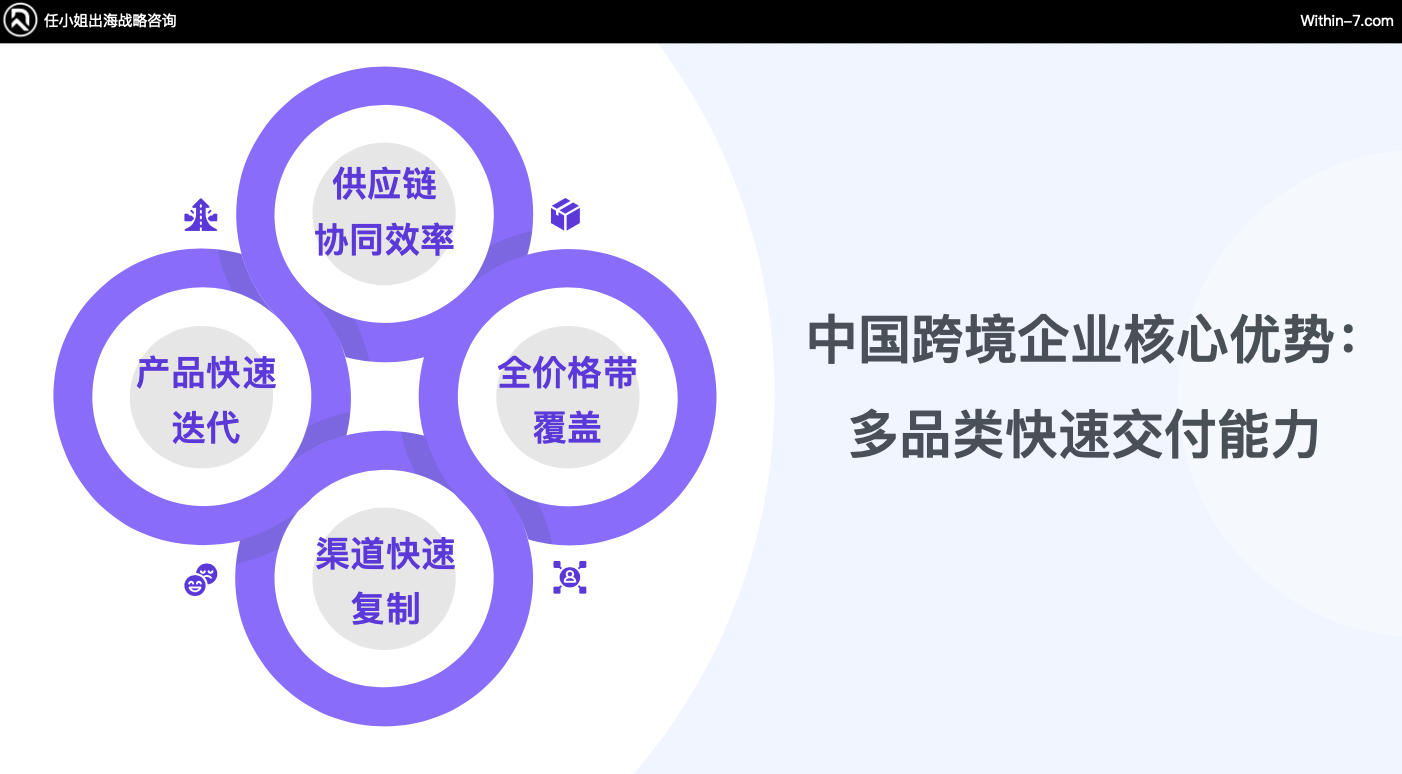 破百亿：跨境3C及配件赛道的3种增长战略路径