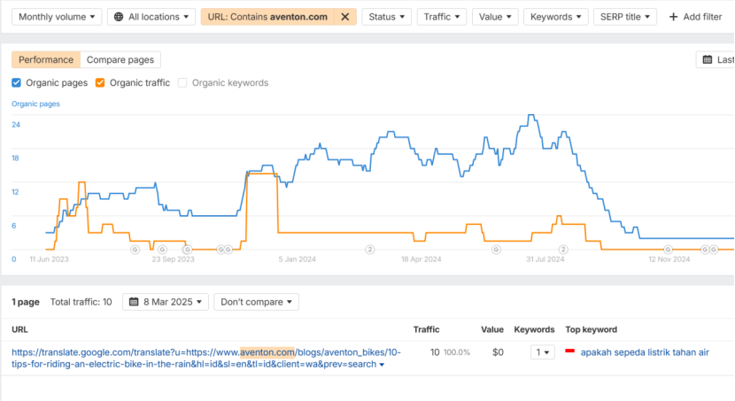 小心！“谷歌翻译”正偷走你的网站SEO流量！
