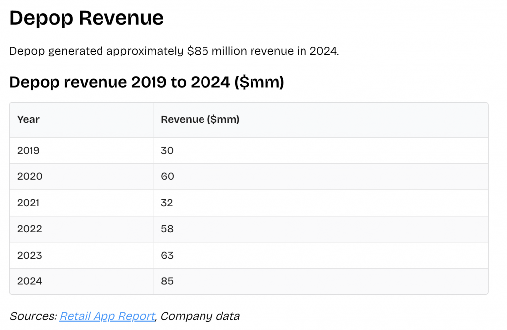 Depop打动Gen Z的秘密：UGC、身份表达与社群文化