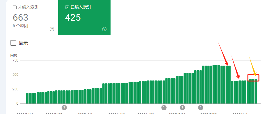 独立站运营&谷歌广告投放问题答疑（二）