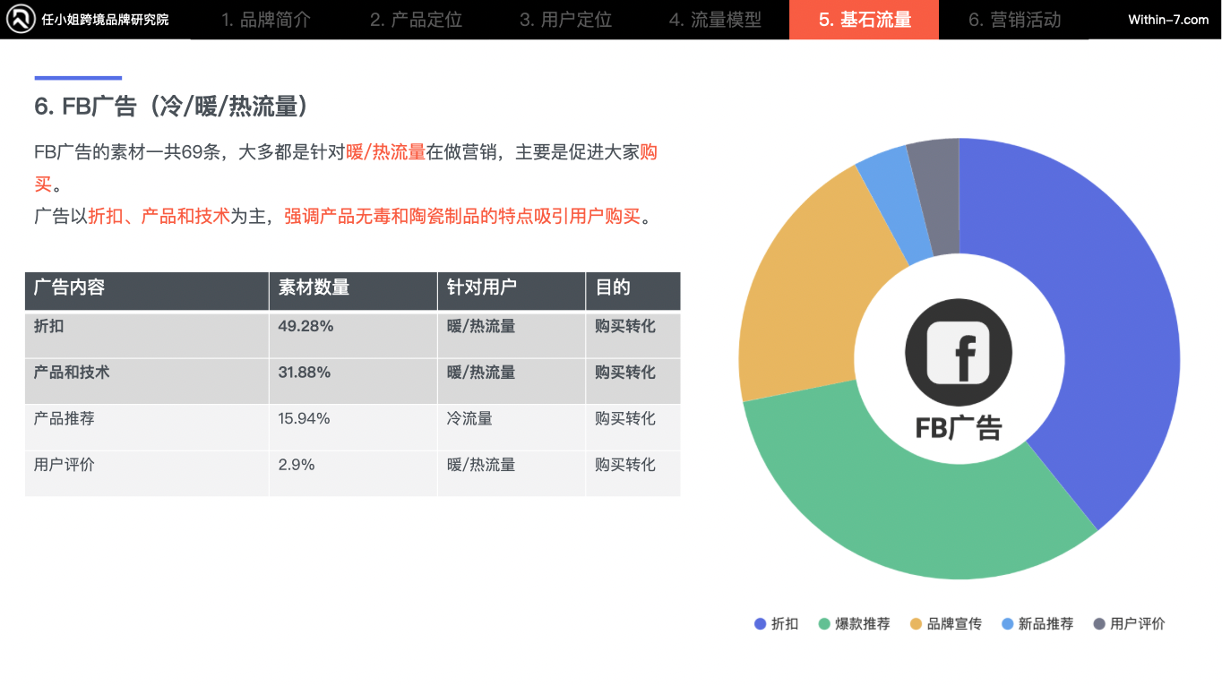 年度优秀战略规划案例｜四大战略助力跨境企业突破增长瓶颈