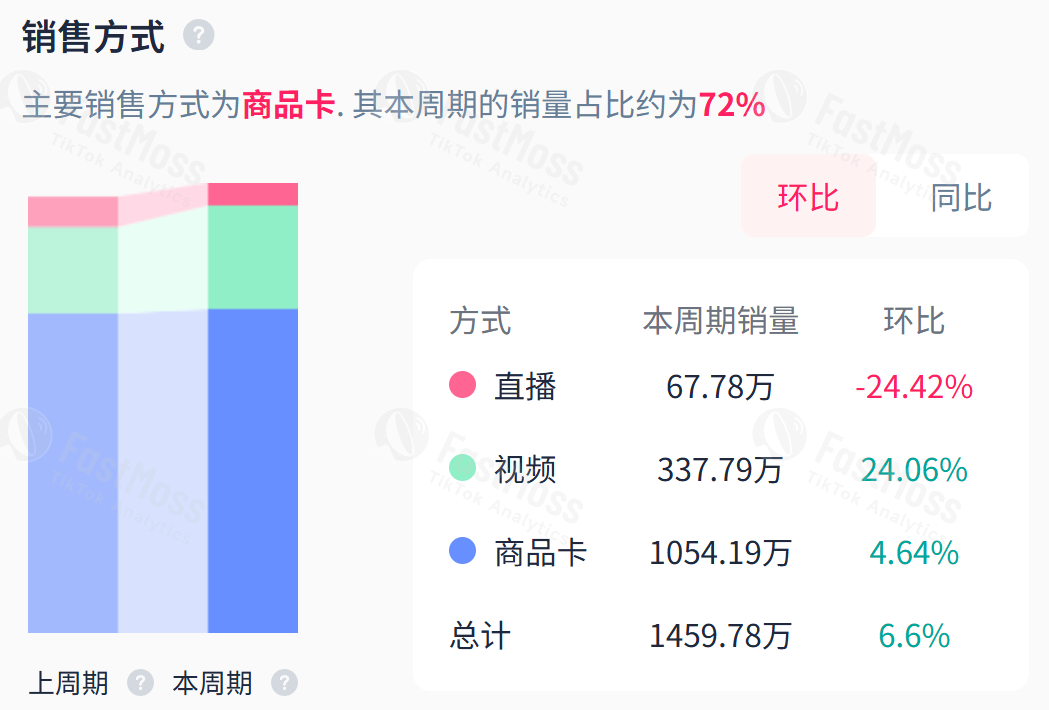 TikTok英区加码，老骥伏枥
