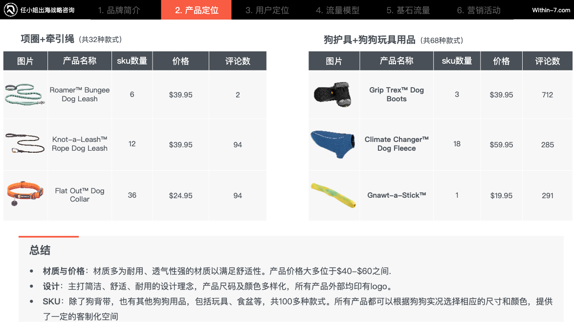 拆解全球TOP宠物品牌：他们做对了什么，我们错过了什么？｜从亿级卖家到百亿企业