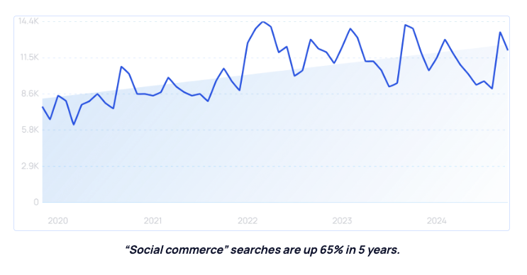 出海硬货｜2025年消费者行为的五大关键性变化趋势