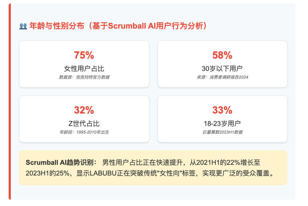 LABUBU全球市场征服记：从小众IP到文化现象的逆袭之路