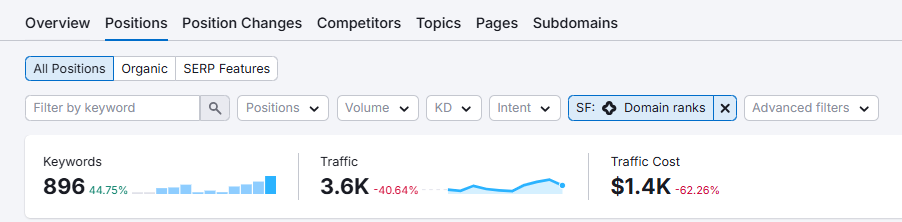 Google AI 直接给出搜索答案，SEO 还有未来吗？
