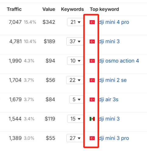 小心！“谷歌翻译”正偷走你的网站SEO流量！