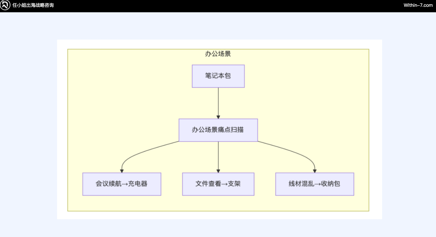破百亿：跨境3C及配件赛道的3种增长战略路径