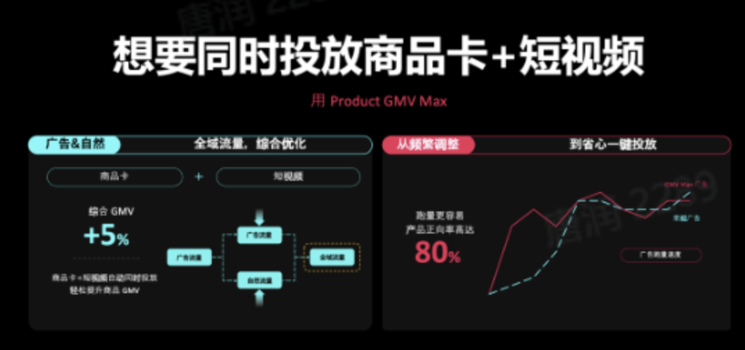 GMV MAX，常见的几大问题！