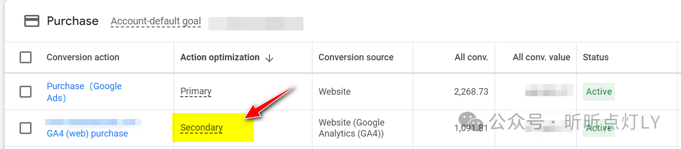 已经部署了Google Ads转化，为什么投广告我们还需要用到GA4？