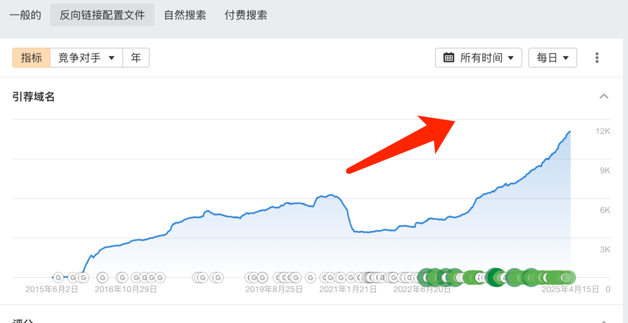 谷歌SEO优化师不会说的外链技巧：从基础策略到被忽视的机会