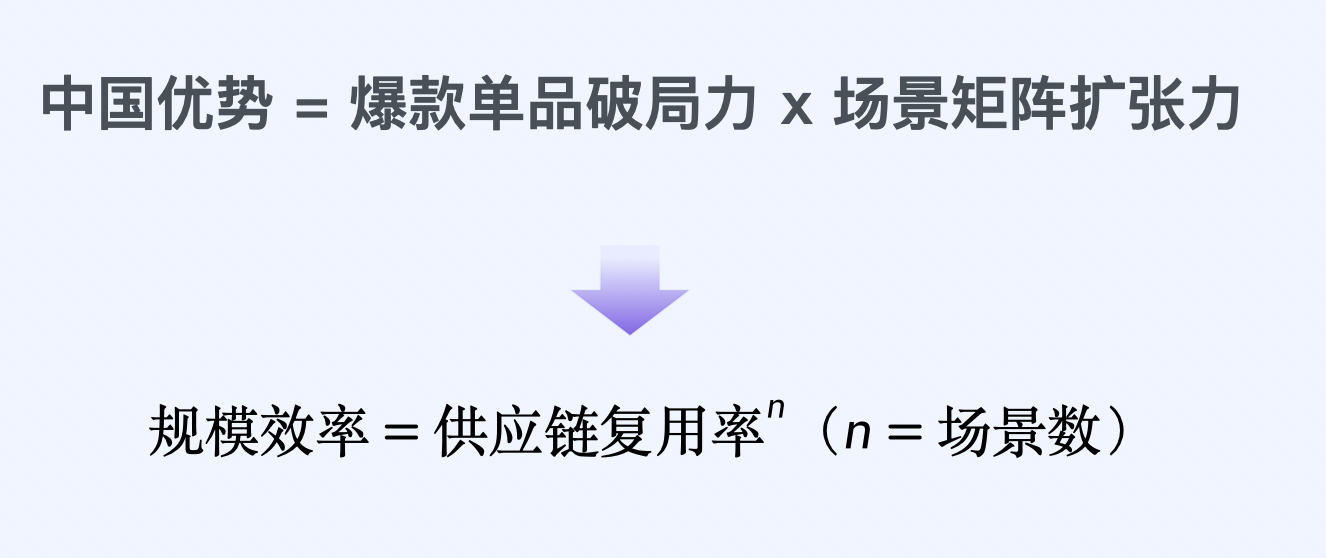 破百亿：跨境3C及配件赛道的3种增长战略路径