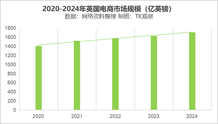 TikTok英区加码，老骥伏枥
