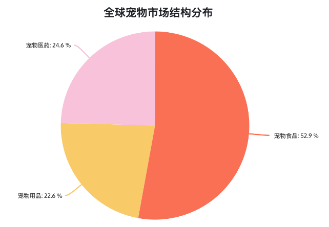 拆解全球TOP宠物品牌：他们做对了什么，我们错过了什么？｜从亿级卖家到百亿企业