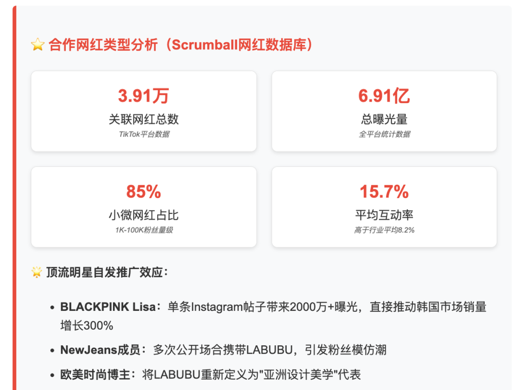 LABUBU全球市场征服记：从小众IP到文化现象的逆袭之路