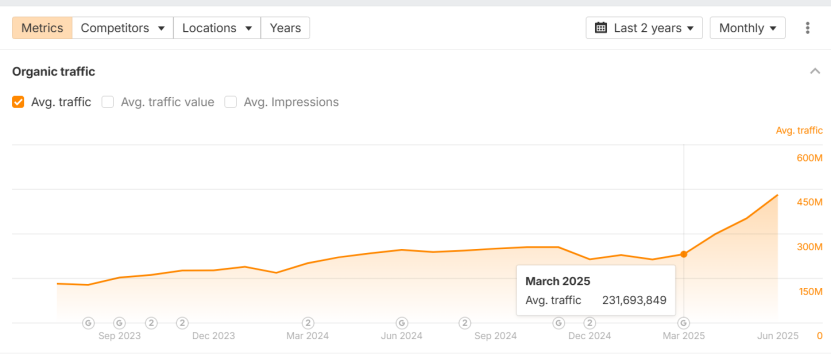小心！“谷歌翻译”正偷走你的网站SEO流量！