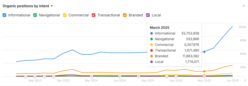 小心！“谷歌翻译”正偷走你的网站SEO流量！