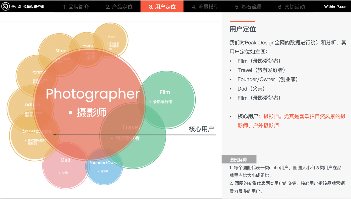破百亿：跨境3C及配件赛道的3种增长战略路径