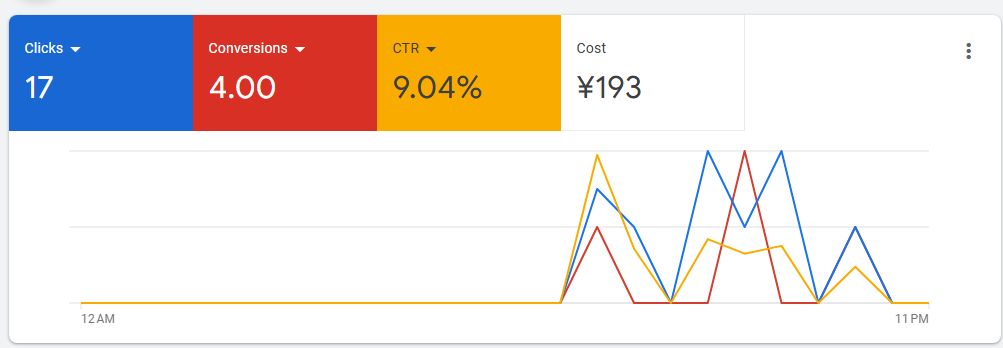 独立站运营&投放问题答疑