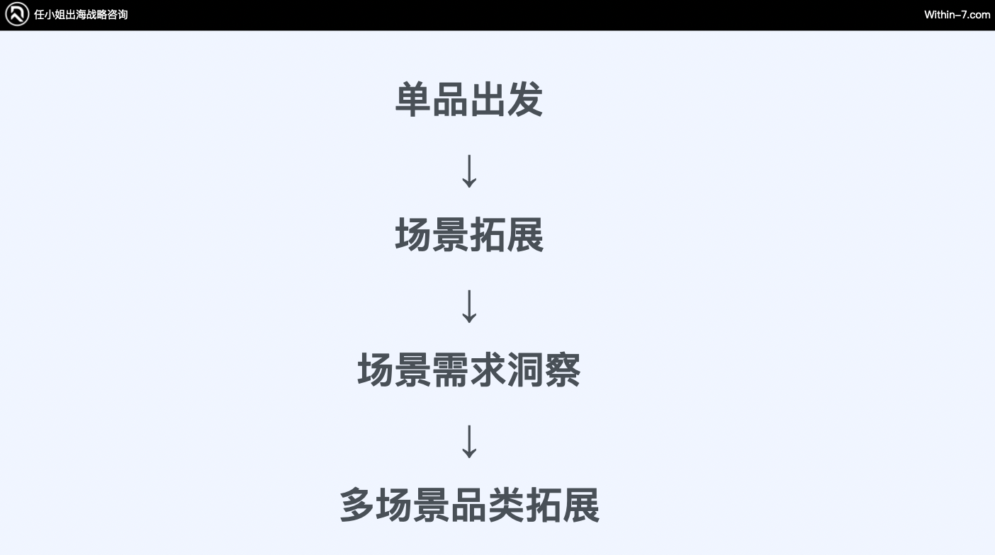 破百亿：跨境3C及配件赛道的3种增长战略路径