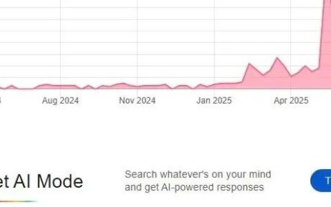 用Google Ai Mode测试文章是否还有写的必要