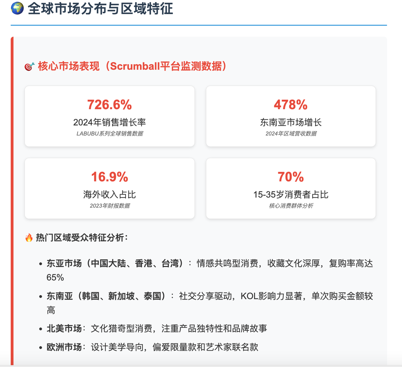 LABUBU全球市场征服记：从小众IP到文化现象的逆袭之路