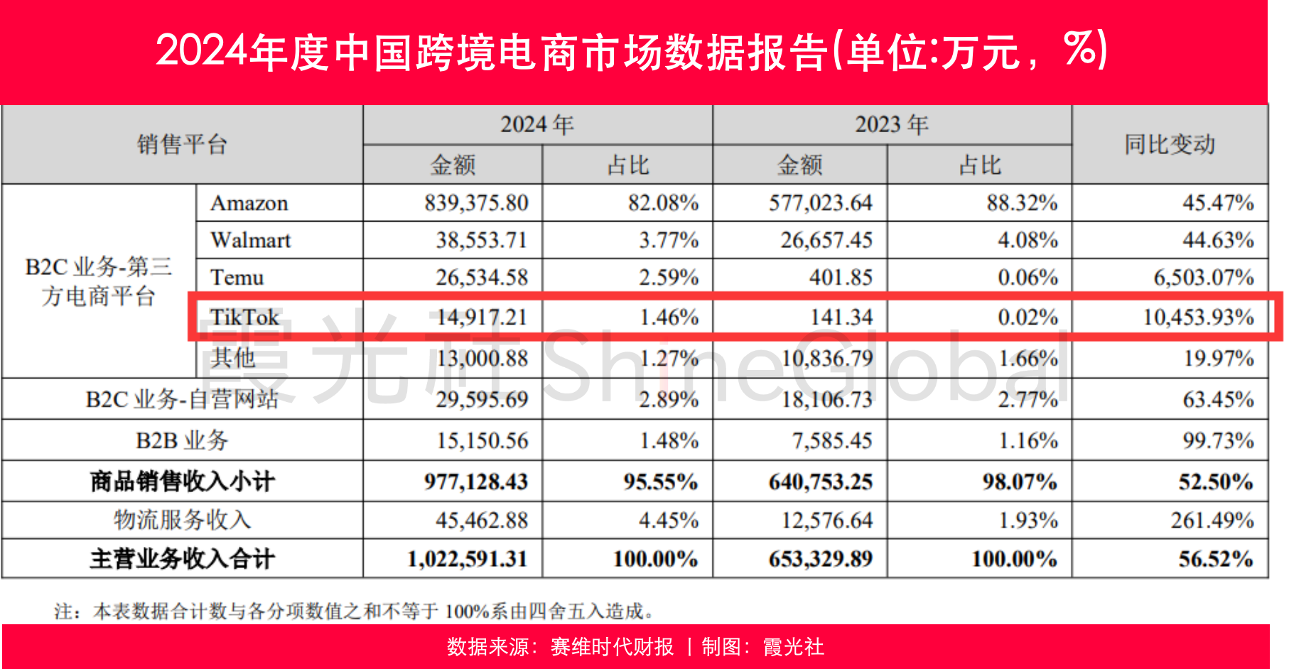 财报里的十大跨境巨头：出海增长的逻辑变了