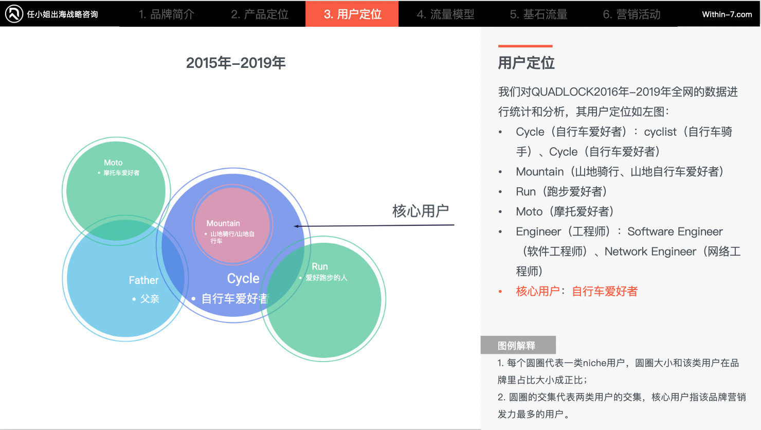 年度优秀战略规划案例｜四大战略助力跨境企业突破增长瓶颈
