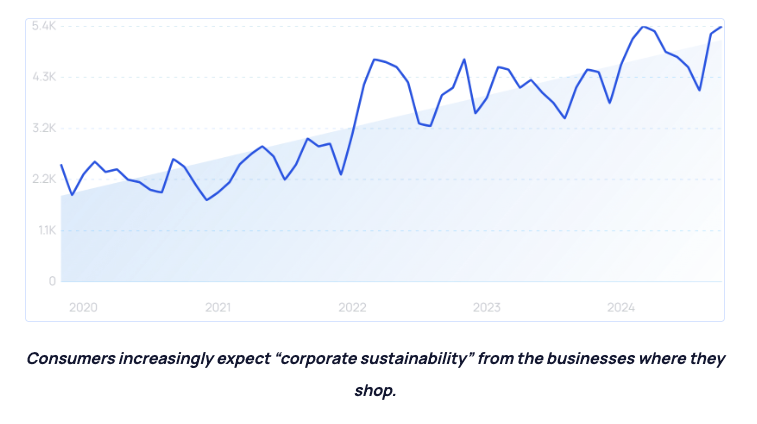 出海硬货｜2025年消费者行为的五大关键性变化趋势