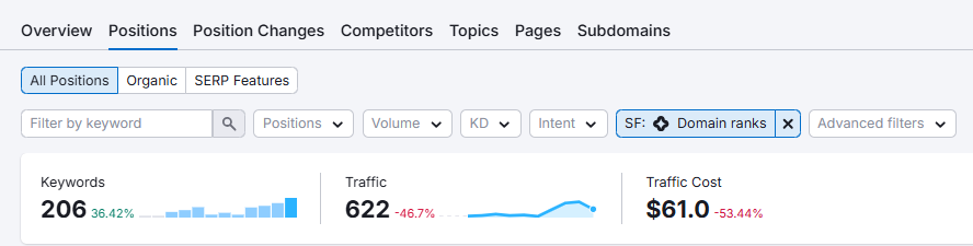 Google AI 直接给出搜索答案，SEO 还有未来吗？