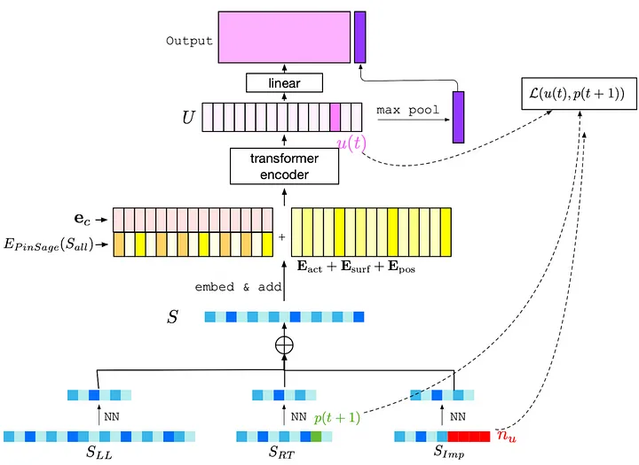 首发：Pinterest最新算法解读，最大化曝光机会