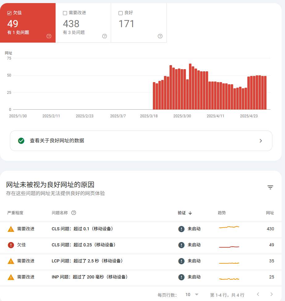 从零开始做好SEO-第 1 篇