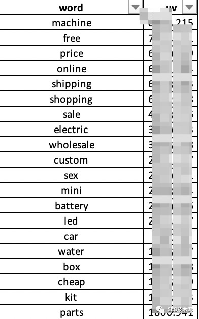 SEO 词库完整指南