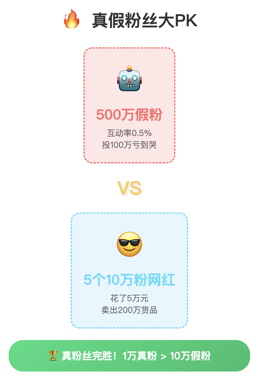 找网红带货的5个潜规则，不懂就是花冤枉钱