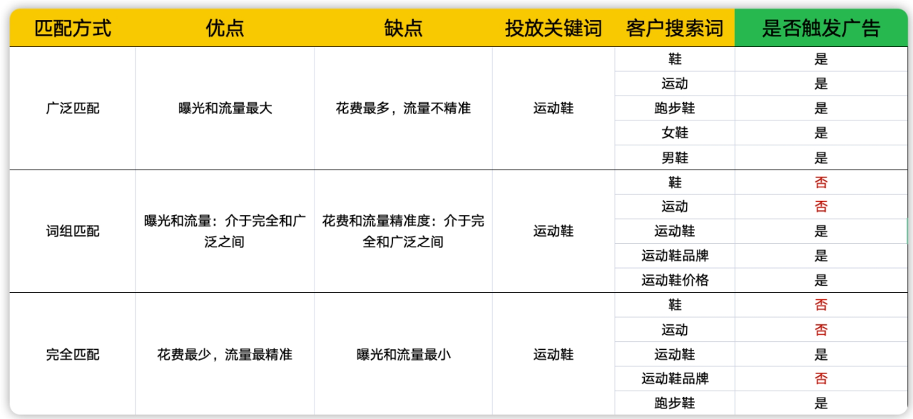 2025年小预算如何玩转谷歌ads投放，我的经验分享