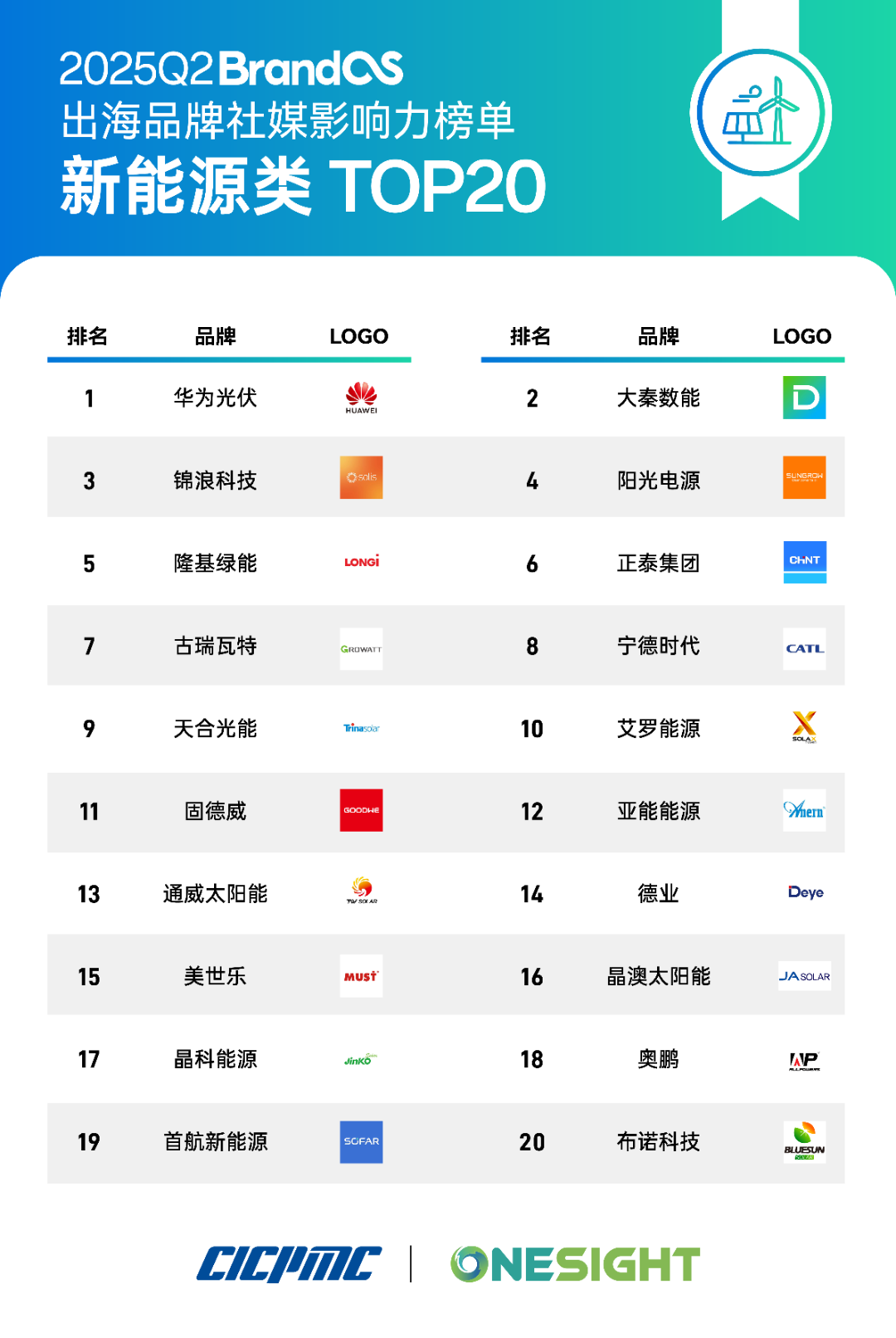 榜单发布：重回增长通道，中国品牌加速走出去要关注这些趋势
