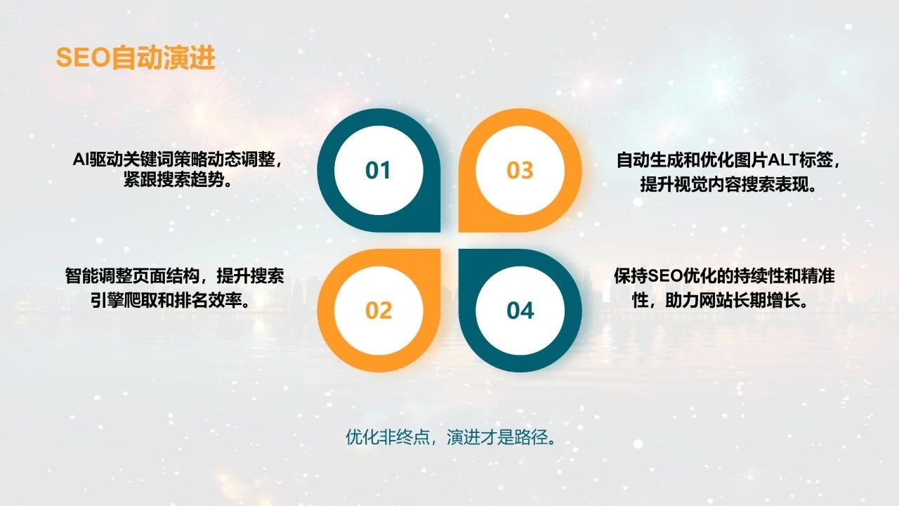 独立站第二增长曲线 - AISEO