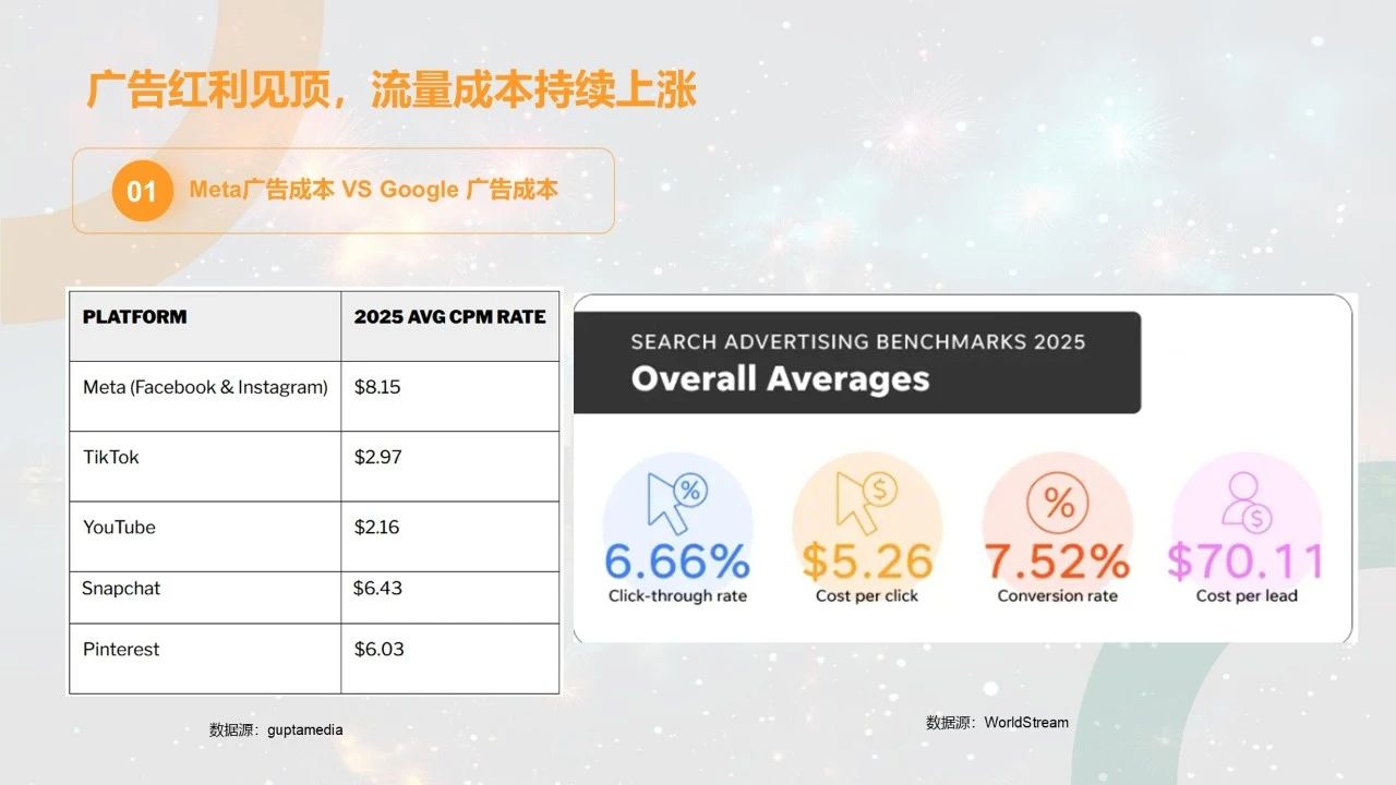 独立站第二增长曲线 - AISEO