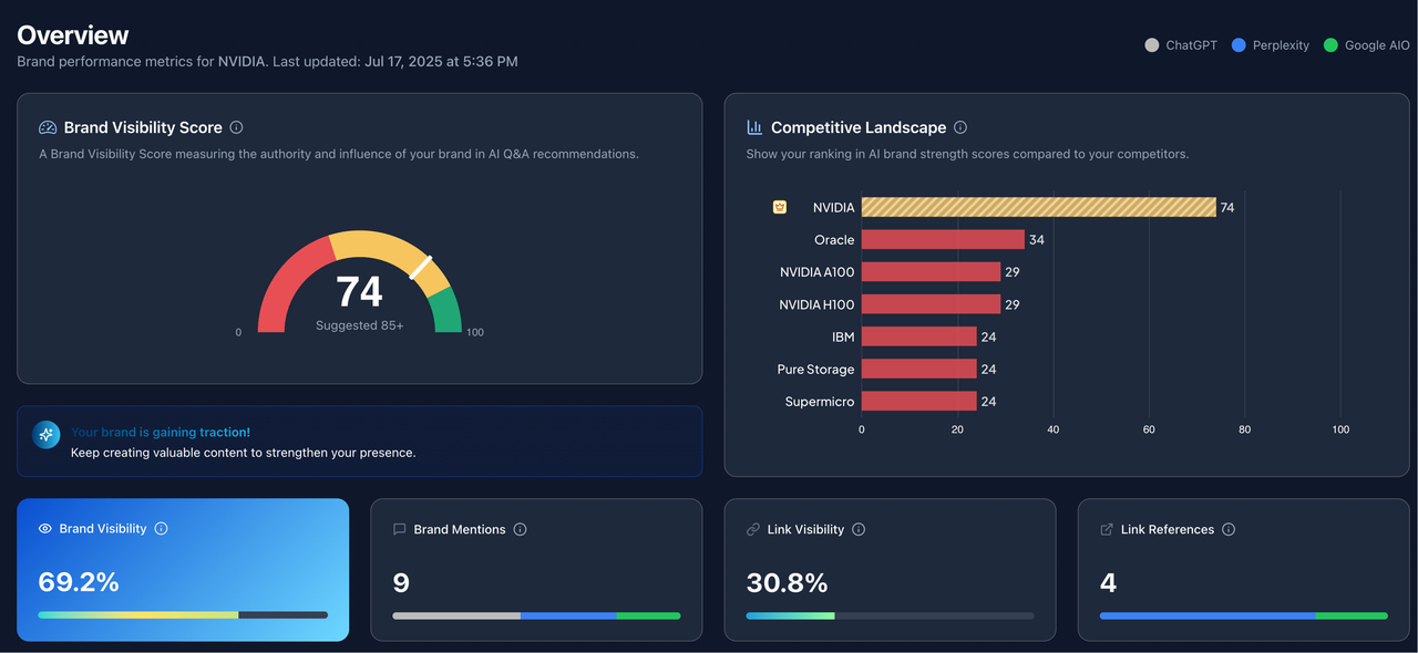 GEO入门指南：如何优化AI搜索并检验效果