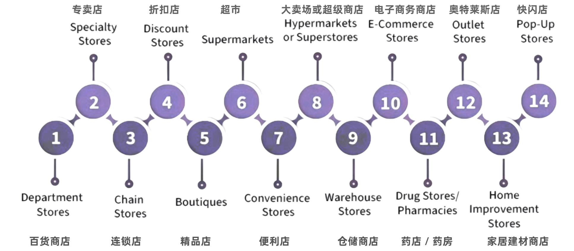 美国14大零售渠道大拆解：新品牌如何找到增长快车道？
